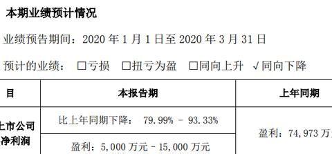 比亚迪一季度销量下降47.9% 盈利几近归零