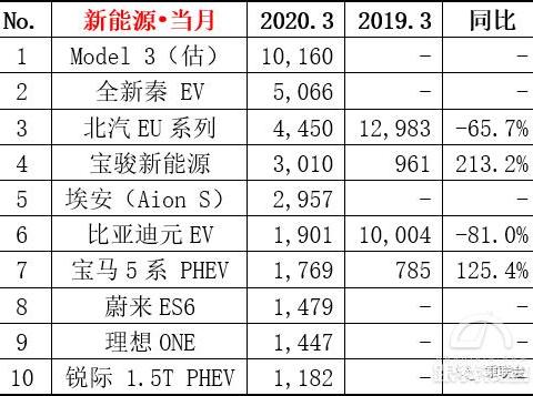 一辆电动车封两王 除了它还有谁能做到？