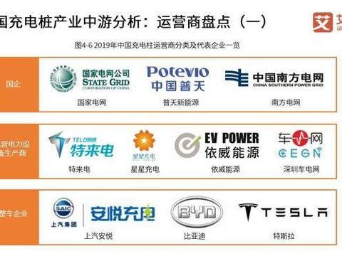 宁德时代与百城新能源合作落地：中国电动汽车充电桩行业趋势分