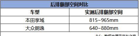 10万级合资家轿大比拼，本田享域要比大众朗逸更值得入手？