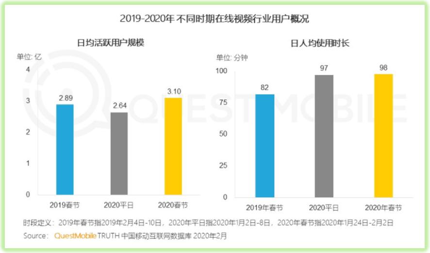 Q1剧集成绩单：2月流量异军突起，台、网、IP江湖博弈 | 鲜榜