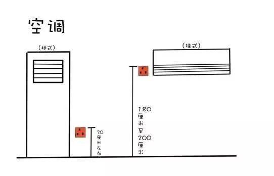 与人肩齐平                  空调插座的高度分别为:柜式离地30厘米