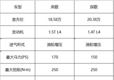 舍得下本的日系SUV，配智能四驱与170马力，关键才12.98万起卖