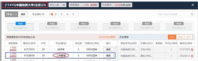 告诉家长一个报考技巧!也许你本来就会?
