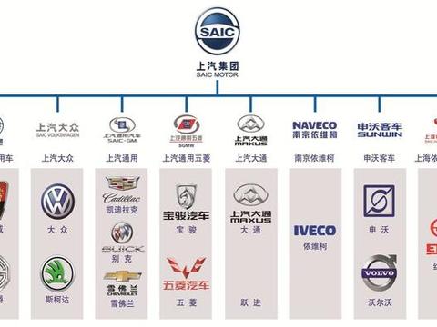 如果将大众、通用的合资销量全砍掉，上汽集团会如何？