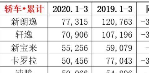 15万内预算拒绝朗逸、轩逸，这3款中型车它不香吗