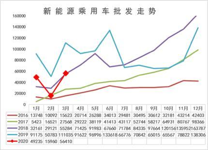 补贴政策，为何从“奶妈”惨变成“毒药”？