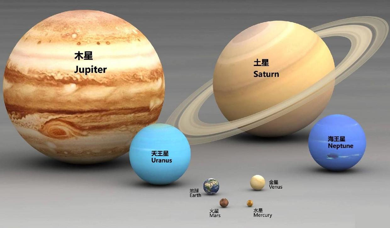 假如八大行星都有人类居住，那么太阳系是一个怎样的世界？