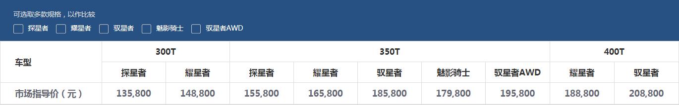 20万内国产轿跑SUV,长安CS85Coupe、哈弗F7X、吉利星越该选谁