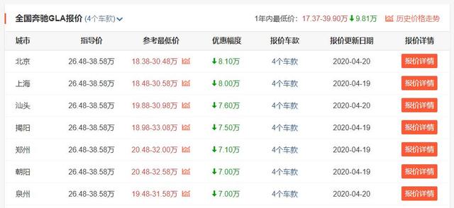 18万多就能入手一台奔驰,月销量却仅为41台,奔驰不香了?