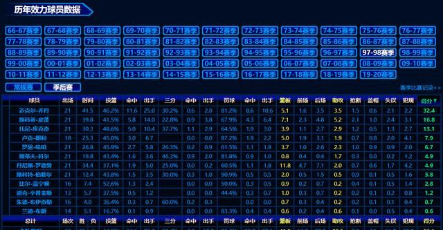 è§£æï¼1996-1998çå¬ä¸¹ï¼éå·²ä¸æ¯æå¥½çå¬ä¸¹ï¼å»ä»ç¡äººè½åºå¶å³