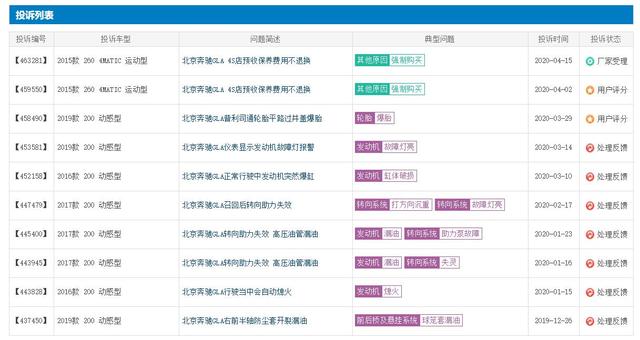 18万多就能入手一台奔驰,月销量却仅为41台,奔驰不香了?