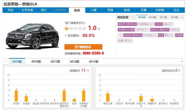 18万多就能入手一台奔驰,月销量却仅为41台,奔驰不香了?