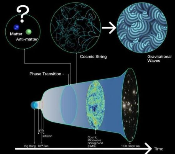 人类最难搞懂的问题之一：宇宙为何会存在？科学家似乎已有答案