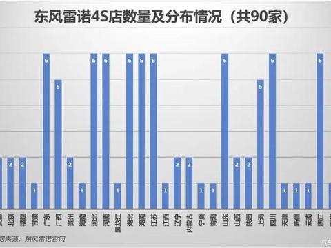 东风雷诺重组，90家4S店何去何从？30万老车主权益如何保障？