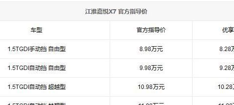 江淮嘉悦X7上市 售价8.98万-11.98万元
