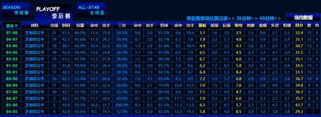 è§£æï¼1996-1998çå¬ä¸¹ï¼éå·²ä¸æ¯æå¥½çå¬ä¸¹ï¼å»ä»ç¡äººè½åºå¶å³