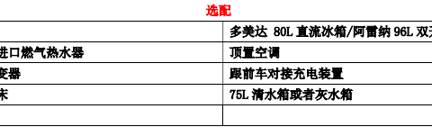 售价8.8万还能住4人的房车？戈士达320公路拖挂实拍解析！