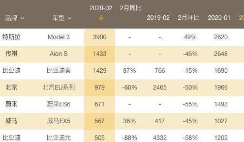 13万元买电动汽车您要跑车还是轿车？