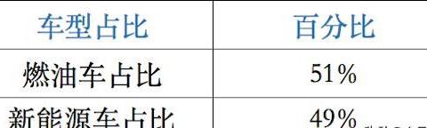 “最强跨界”再获巨额订单！“副业”竟比主业强