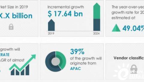 到2024全球电动汽车充电站充电桩市场规模将增176亿美元
