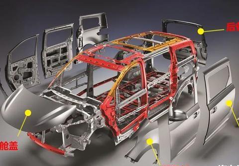 若3D打印能广泛应用在汽车制造业中，会产生哪些化学反应？