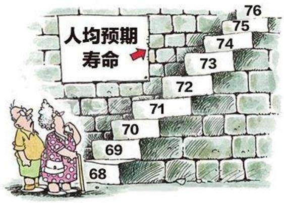 世界国家人均寿排名_2020年世界卫生统计:中国人均寿命76岁,17