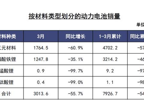 电动汽车的电池到底能用多久？