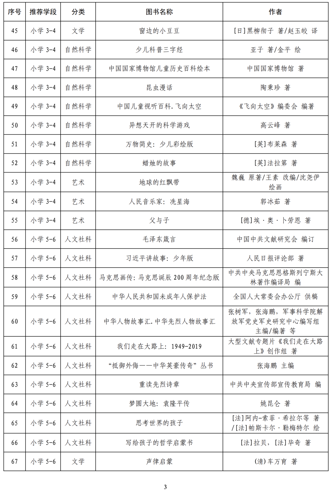 世界读书日,推荐几本英文原版书,还有一份教育部书单请查收!