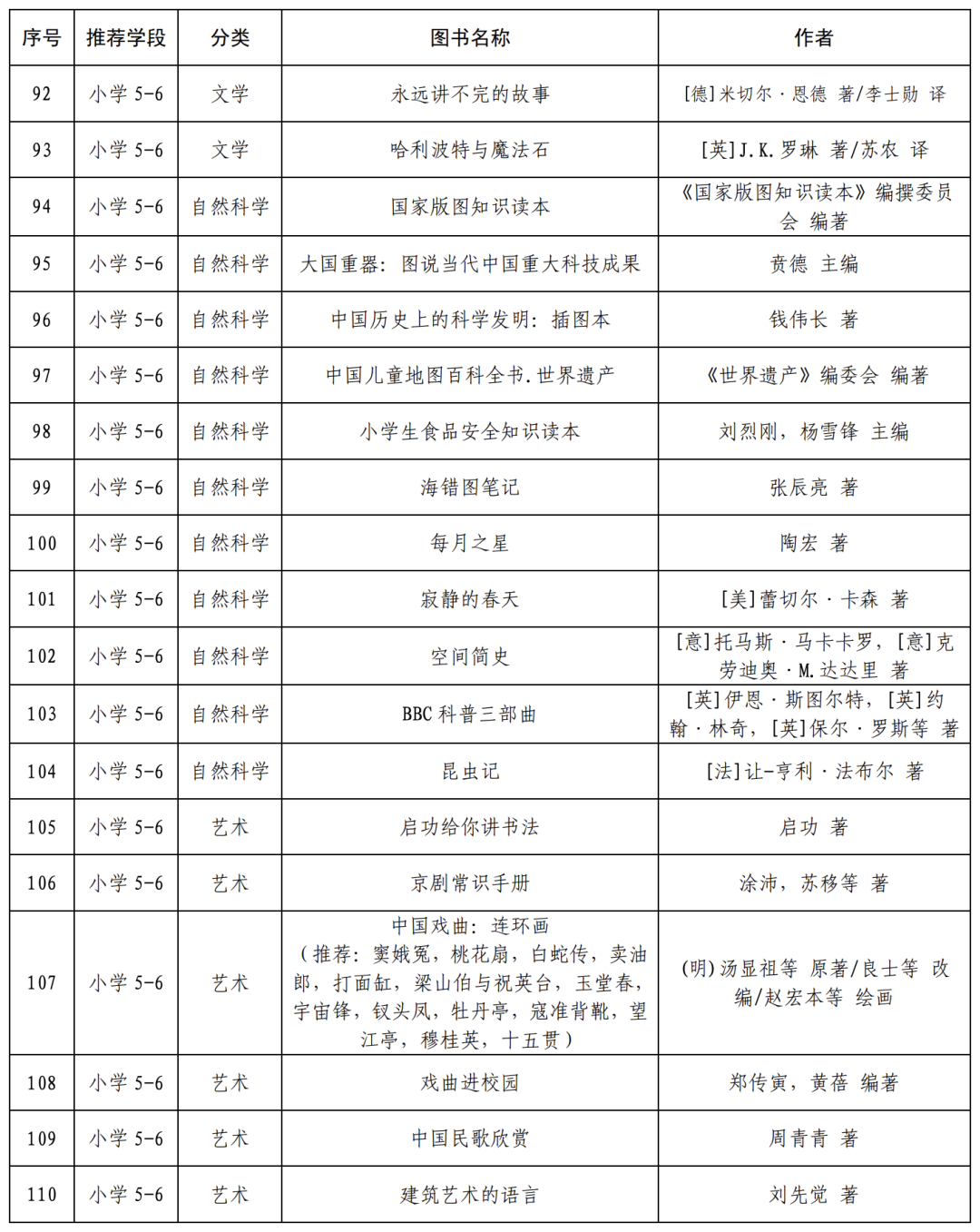 世界读书日,推荐几本英文原版书,还有一份教育部书单请查收!