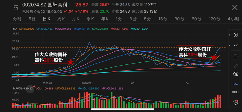国轩高科回应大众52亿元入股传闻:尚未达成一致意见