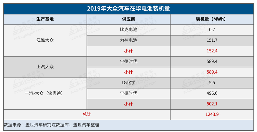 国轩高科回应大众52亿元入股传闻:尚未达成一致意见