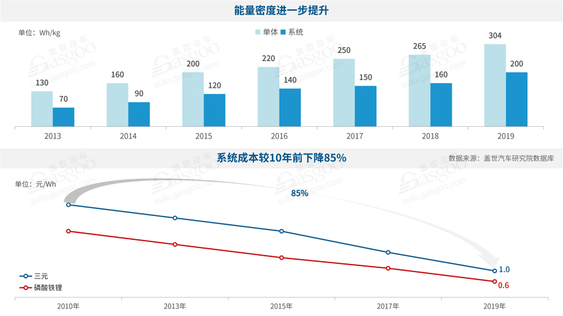国轩高科回应大众52亿元入股传闻:尚未达成一致意见