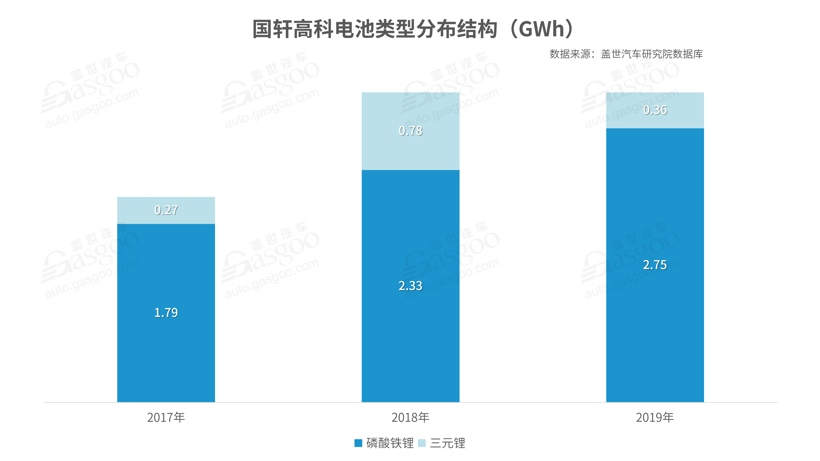 国轩高科回应大众52亿元入股传闻:尚未达成一致意见