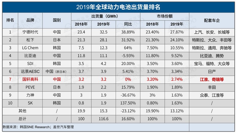 国轩高科回应大众52亿元入股传闻:尚未达成一致意见