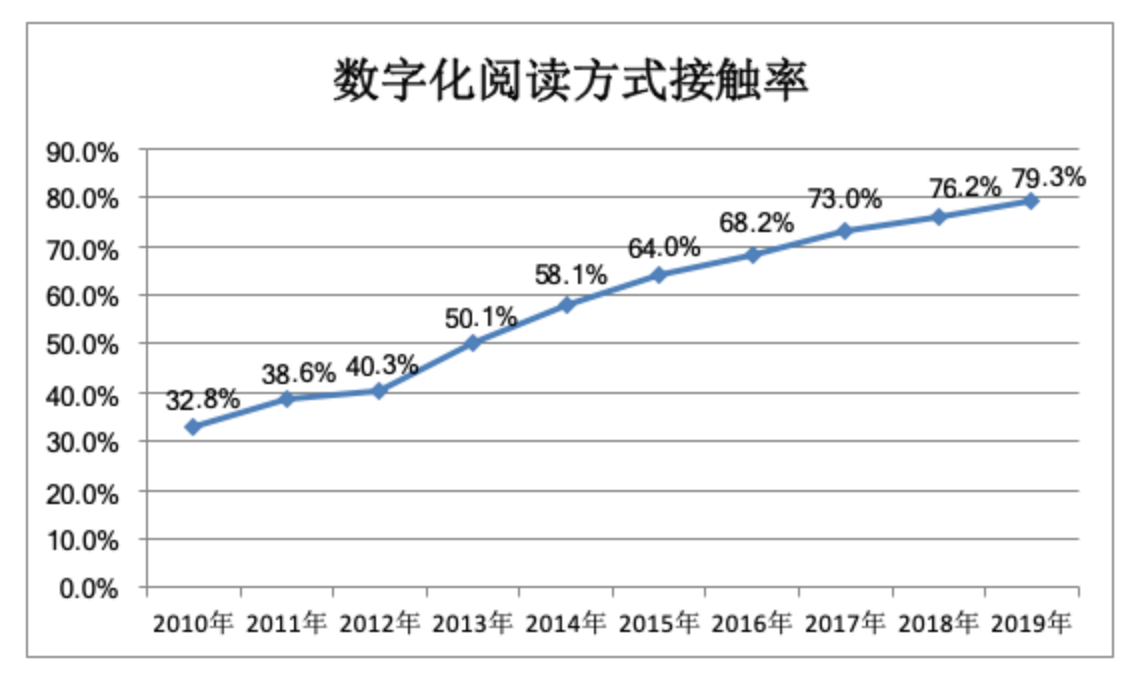 世界人均读书量_世界人均读书量排名