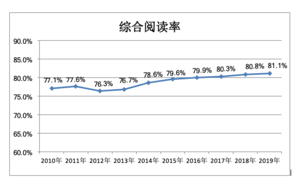 年人均读书_世界人均读书量排名