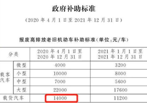 国三换购哪家强？TA家给出1.25万元最高补贴！