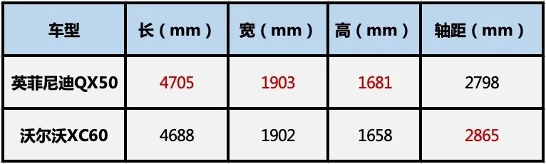 增配不加价的新QX50对XC60，是否值得推荐？答案可能让你意外