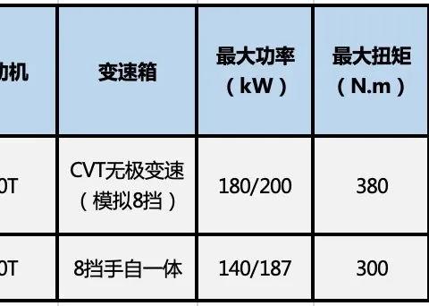 增配不加价的新QX50对XC60，是否值得推荐？答案可能让你意外