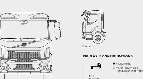 电动卡车和自动驾驶双管齐下，沃尔沃这3款车，果然没让我们失望