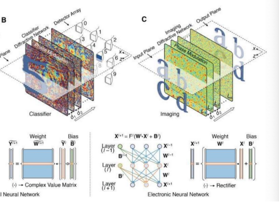 一万块钱传统汽油车就能秒变油电混动?还是三哥有才