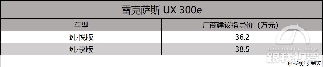 加快布局新能源市场 雷克萨斯UX 300e起售价36.2万