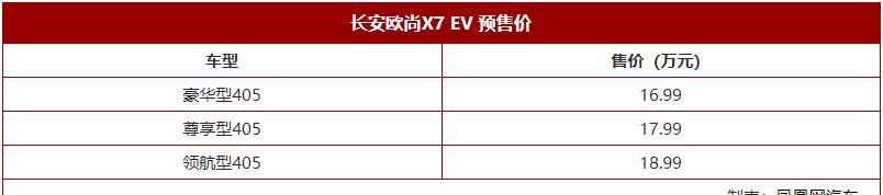 长安欧尚X7 EV开启预售 3款车型/预售16.99万起