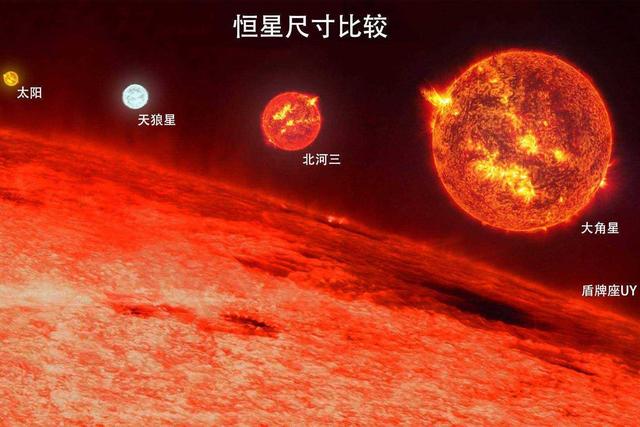 宇宙中最大的恒星:盾牌座uy!如果用它替换太阳会发生什么?