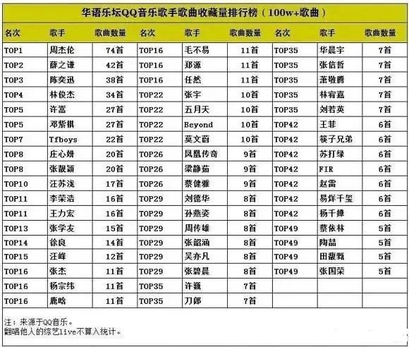 2020周杰伦歌曲排名_2020十大单曲出炉,周杰伦新曲毫无悬念,《光点》战绩