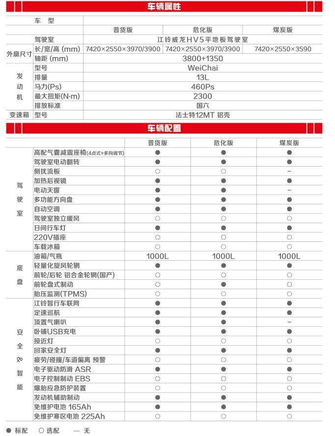 关键阀类100%进口，一款让你放心开的LNG燃气牵引车