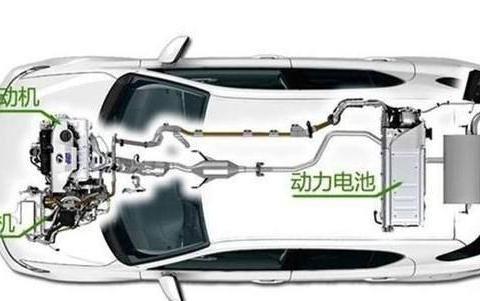 从技术角度上面去看，插电混动如何才能把降低油耗?