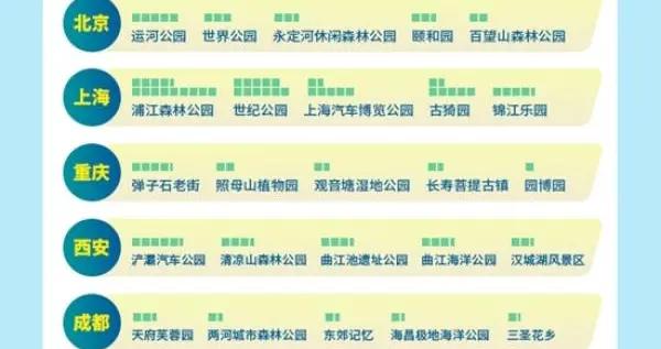 五一出行：4.30迎拥堵高峰 新能源车关注充电设施