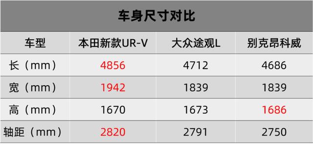 中型SUV必须配7座？看了UR-V的大5座后你就不这样想了！